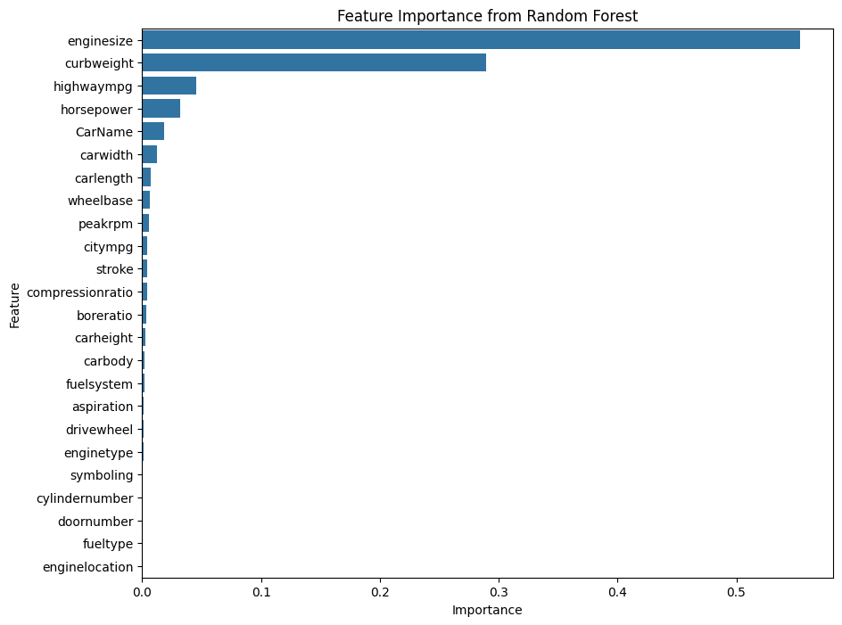 Feature Importance